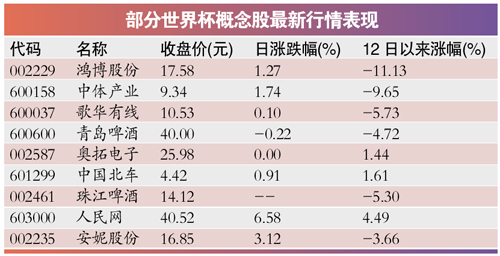 呼吸机相关性肺炎_相关收入概念(3)