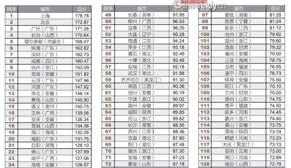 襄垣县地图_郑州财政金融学院_襄垣县财政收入(3)