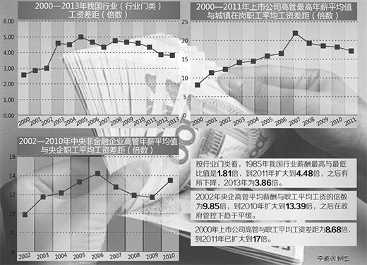 收入证明_人民日报收入(3)