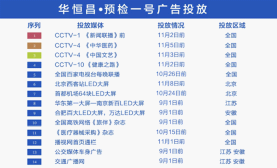 广告联盟收入截图_工作收入证明模板图片_央视一套广告收入(2)