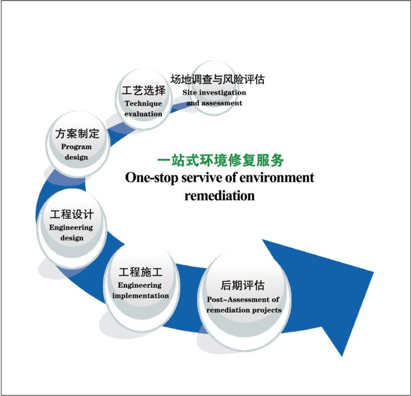 土壤修复公司排名_电动土壤修复(3)