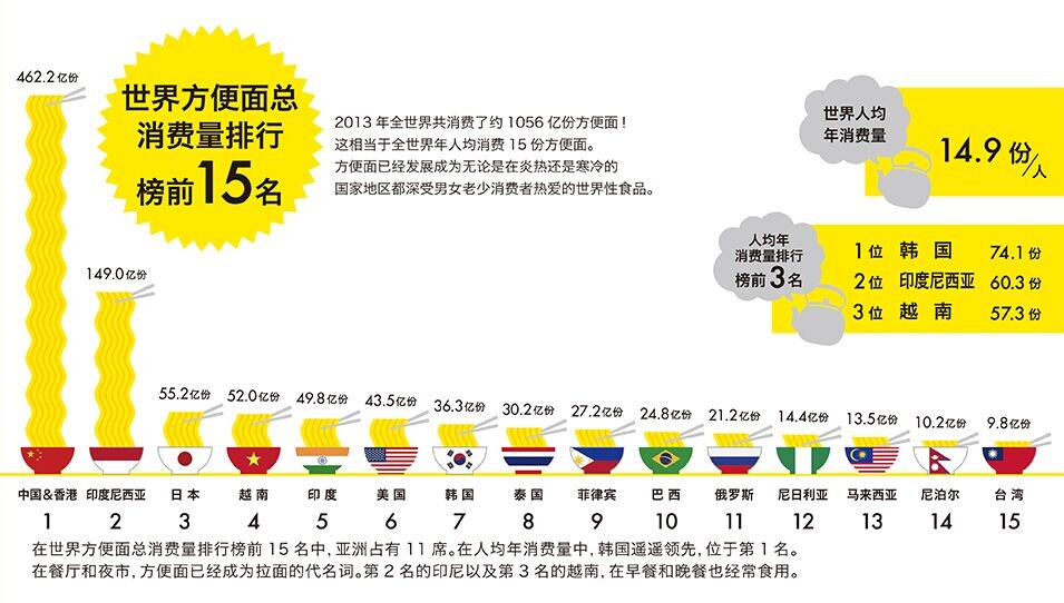 华西村人均收入_世界人均消费