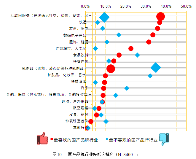 2015年中国消费者对国产品牌的好感度调查报