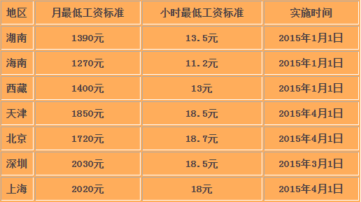 家庭月总收入_北京月收入(2)