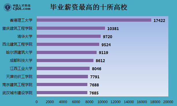 中国人才热线: 2015年深圳地区360度薪酬研究