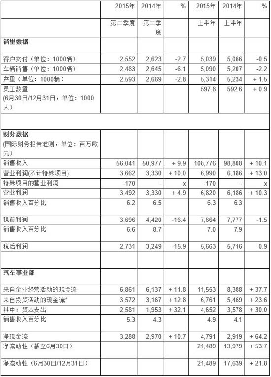 社保补交_补交上年度营业收入