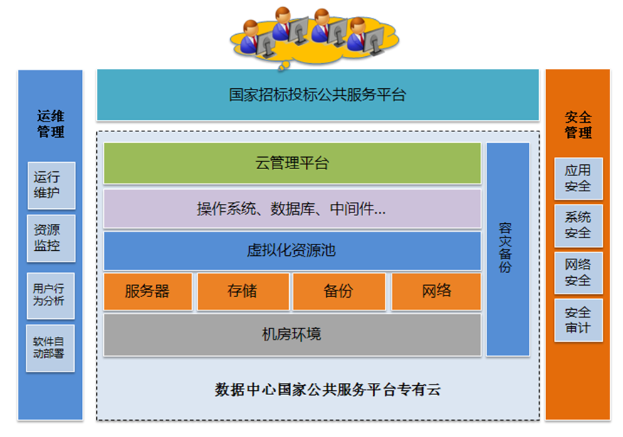胡志高:建设开放的中国招标投标公共服务平台