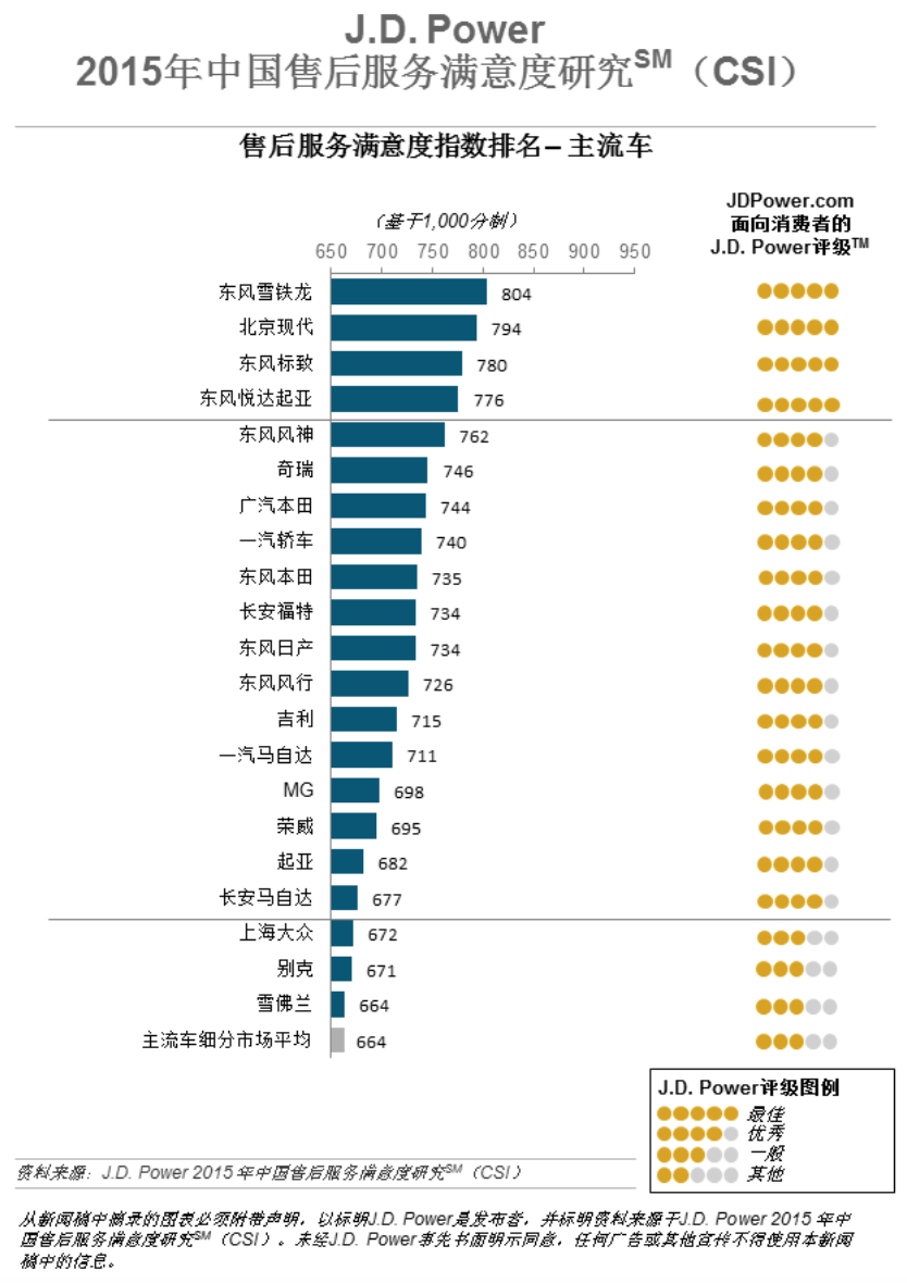 优化排名服务_seo优化排名图片