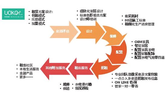 优客逸家刘翔:互联网+ 房屋资产运营管理新格