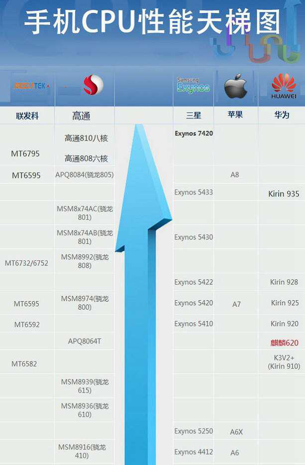 799元红米Note2领衔 国产旗舰手机性能全面对