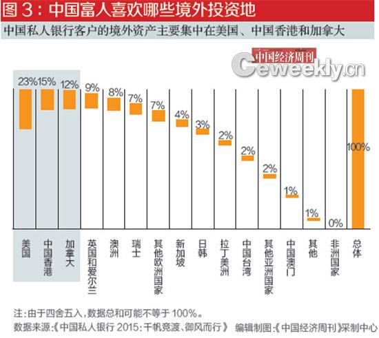 中国富人分布:广东人最多 宁夏青海最少(图表)