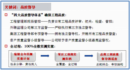 收入证明_代建资产收入