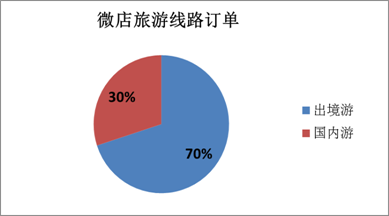 广东人口分布图_广东地级市人口排名