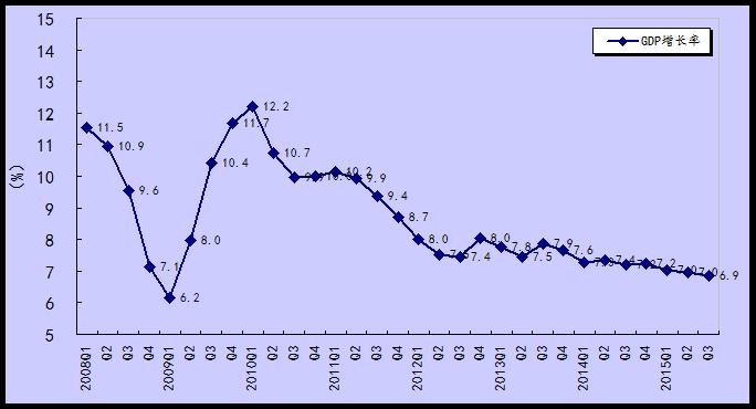 国家统计局副局长许宪春:前三季度经济结构继