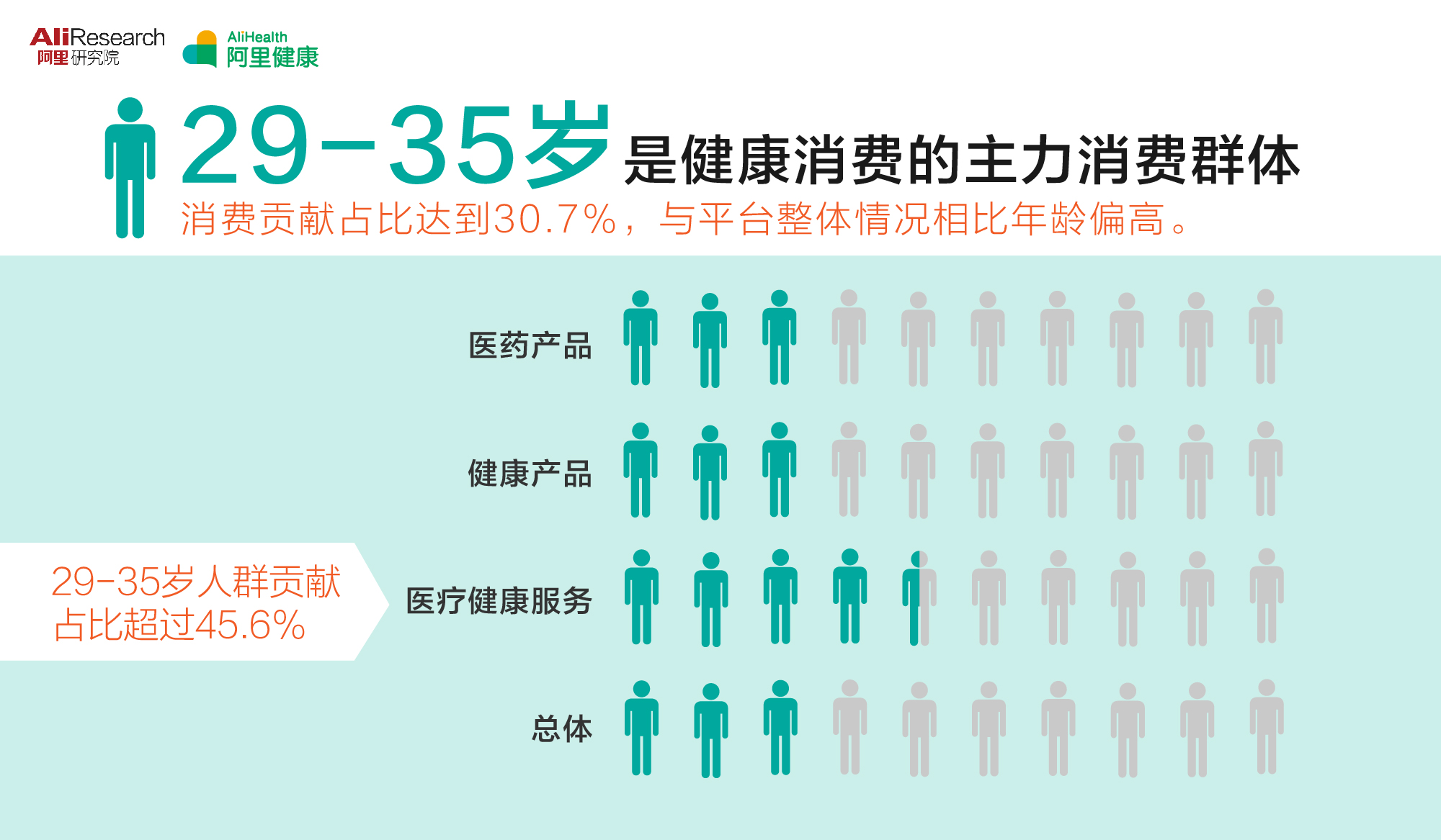 中国网络健康大数据:东北人爱保养北京买口罩