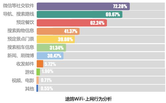途鸽WiFi发布:2015年度出境游大数据报告