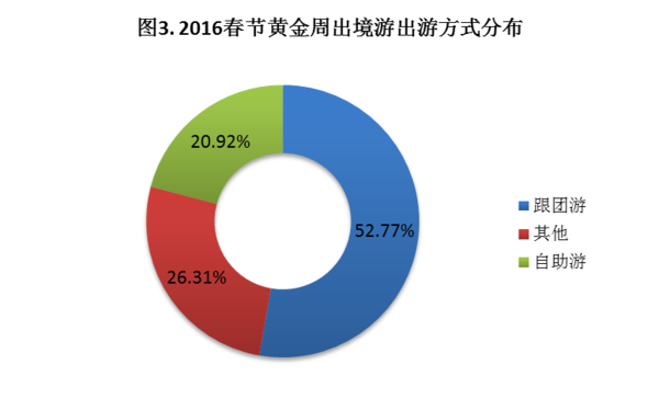费用支出明细表模板_人均旅游支出