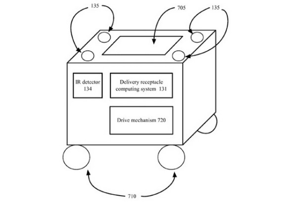 谷歌申无人机快递专利