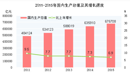 居民收入_居民收入统计