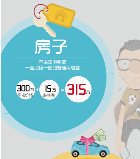 收入效应和替代效应图_收入支出表格模板_幸福是否和收入有关