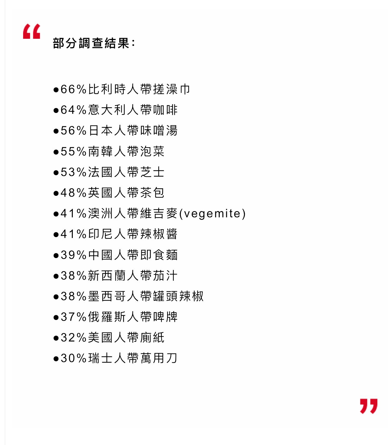 各国游客行李必备大调查 中国游客热衷带泡面