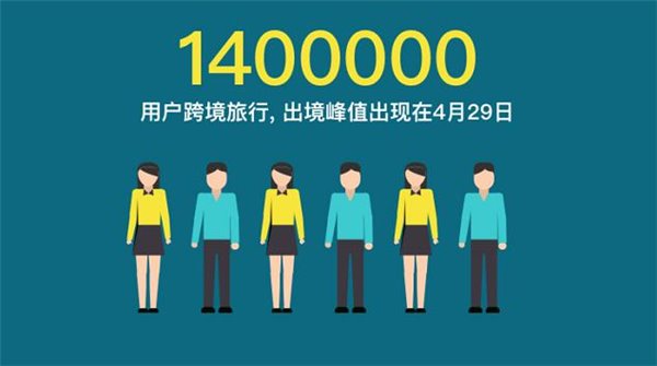 收入证明_阿里巴巴集团收入(3)