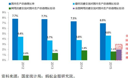 gdp增速_2019年1 2月gdp(2)