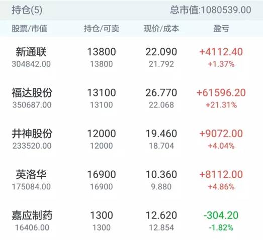 两日涨幅高达8.86% 360股票模拟炒股赛高手频