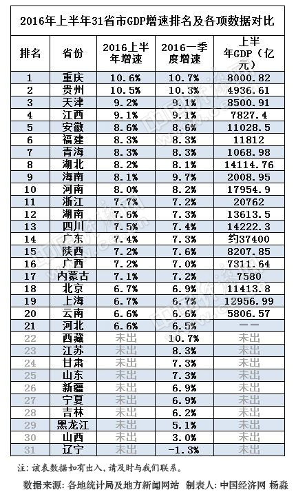 gdp增速_gdp 公布(2)