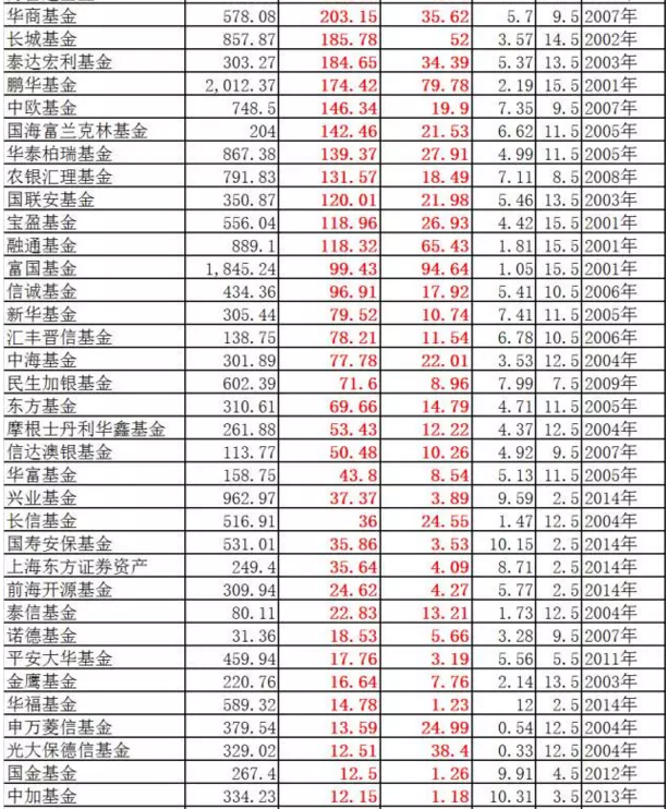 收入证明_管理费收入(3)