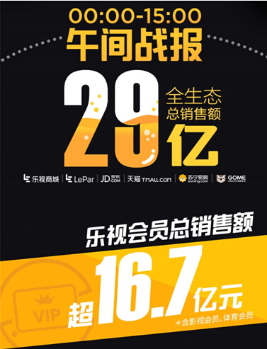 收入证明_电影网站 收入