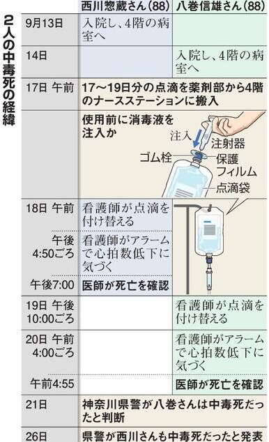 日本医院48位高龄老人疑遭谋杀 输液点滴被掺强杀菌消毒剂