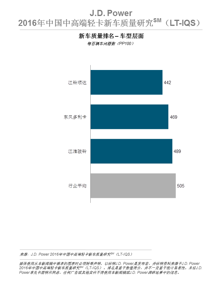 收入证明_质量经理收入(3)