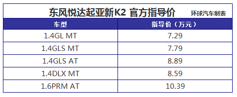 东风悦达起亚全新K2正式上市 售价7.29-10.39万元