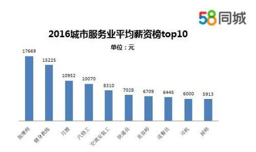 华西村人均收入_美国人均月薪