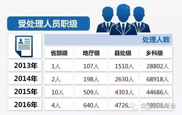中国人口数量变化图_纪姓人口数量