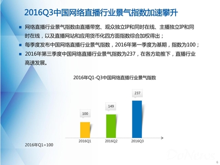 网宿发布《中国网络直播行业景气指数报告》