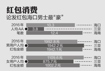 中国移动a3_中国移动人均消费值(3)