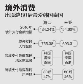 中国移动a3_中国移动人均消费值(3)
