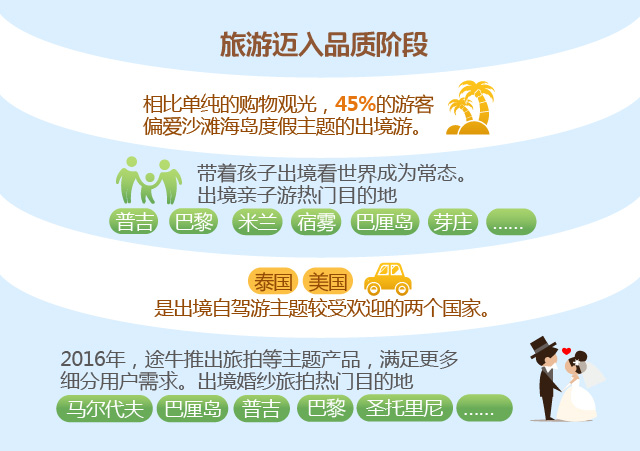 途牛发布《中国在线出境旅游用户行为分析20