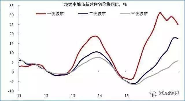 gdp下行对于房价的影响_疫情下,香港售卖必需品的零售商扩充至优质街铺地段(3)