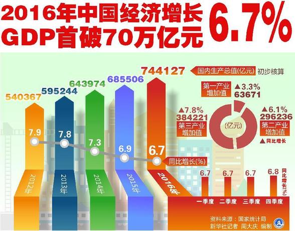 生产总值 gdp_图中:gdp:国内生产总值(3)