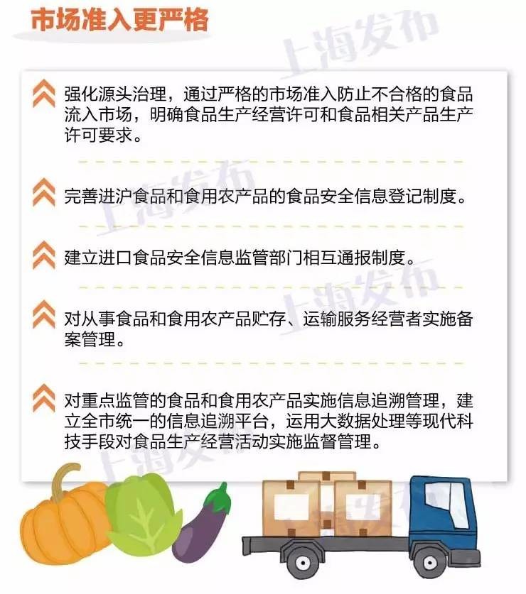 【提示】《上海市食品安全条例》表决通过! 史