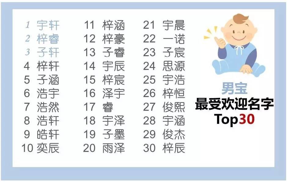 权威 | 首次公布杭州人最爱起的名字TOP30!快看你躺枪没?_国内新闻_环球网