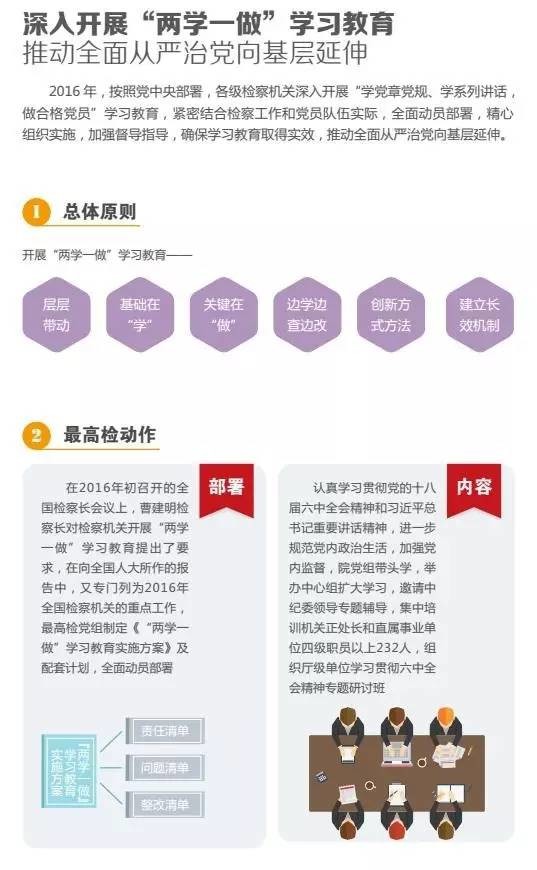 会】深入开展两学一做学习教育:推动全面从严治党向基层延伸