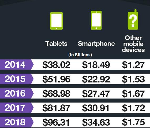 绝对干货:2017年11个移动App开发趋势