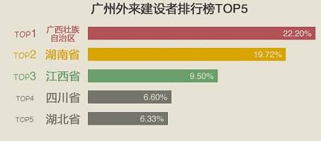 外来人口办理居住证_广州外来人口比例