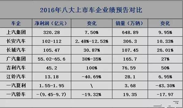 上汽排名_上汽大通g10