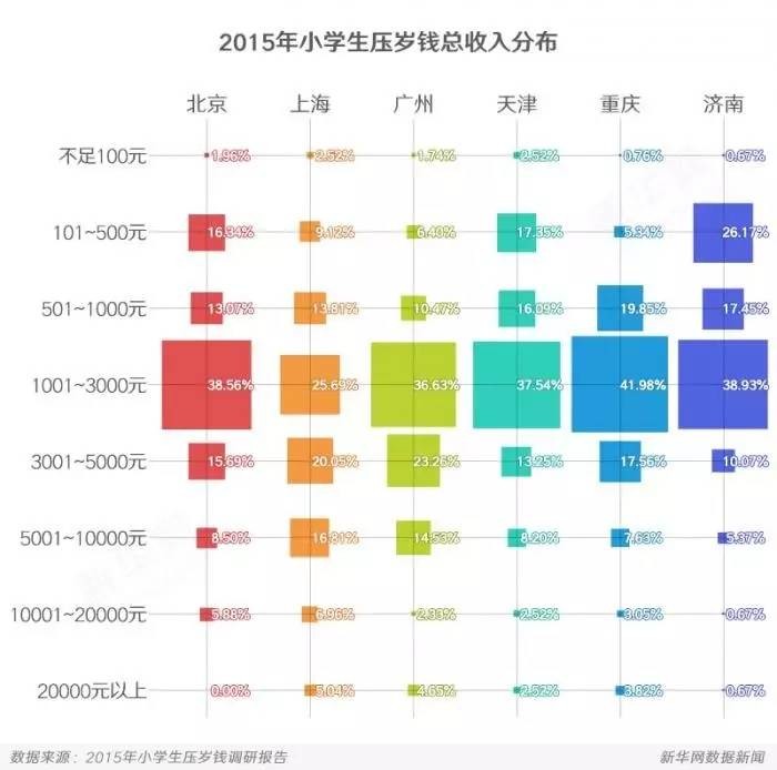 用压岁钱买下姐姐漫画_避孕套使用方法演示_压岁钱的收入和使用(3)
