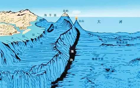 地球第四极传来捷报！国际首例无缆重力取样系统中国造
